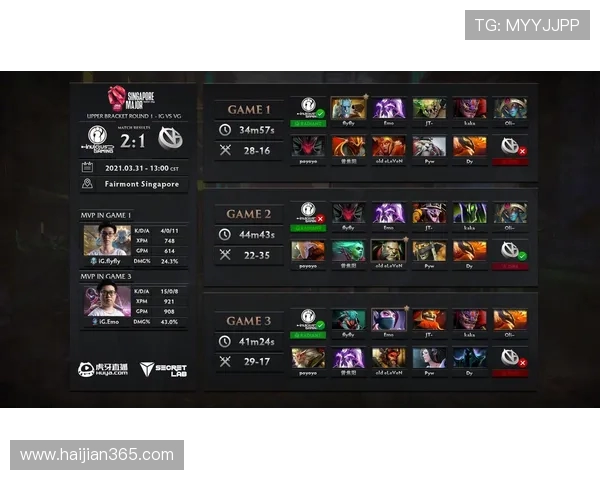 IG在Major赛中的速度表现分析与战术解读