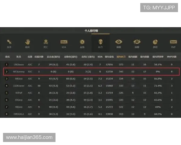 和平精英赛事动态WE战队状态飙升创下新高纪录